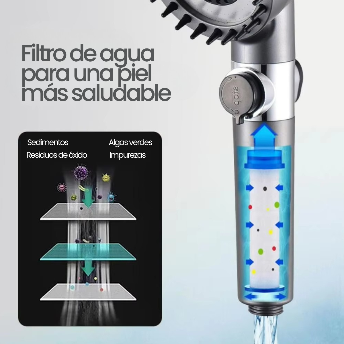 Cabezal de Ducha de Alta Presión con 3 Modos – Relajación, Limpieza y Ahorro de Agua